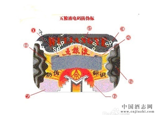 世界名酒五粮液的防伪包装历史