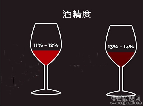 葡萄酒酒精度低了好还是高了好？